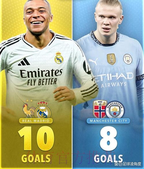 皇马内部表示资金充裕 可同时签下姆巴佩和哈兰德